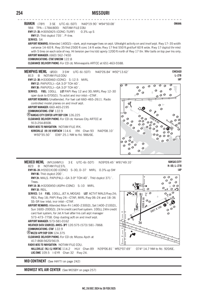 RANKIN - Airport Diagram