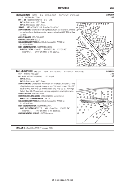 RICHLAND MUNI - Airport Diagram