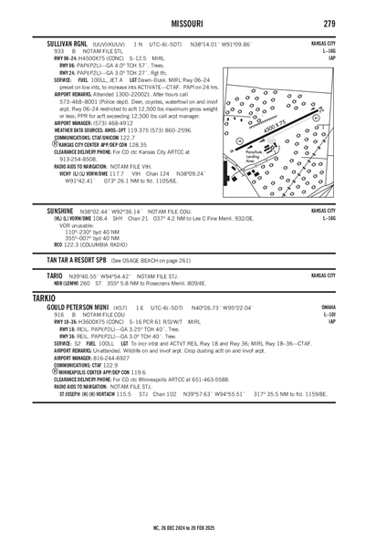 SULLIVAN RGNL - Airport Diagram