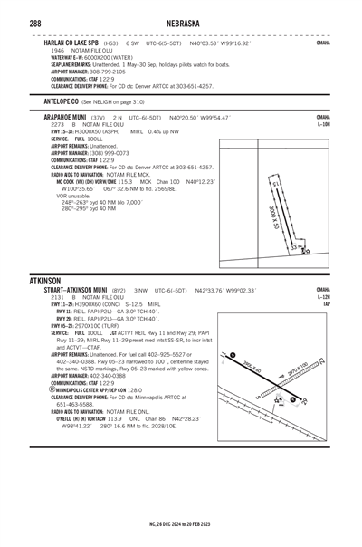 HARLAN COUNTY LAKE - Airport Diagram