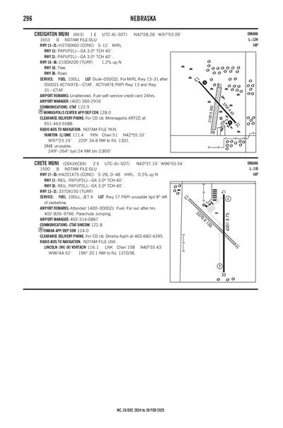 CRETE MUNI - Airport Diagram