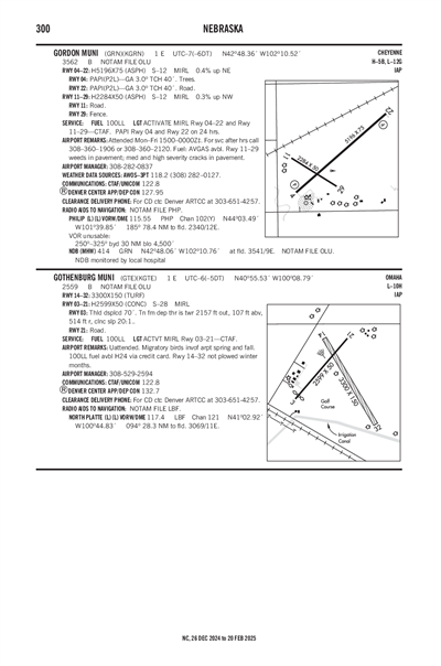 GORDON MUNI - Airport Diagram