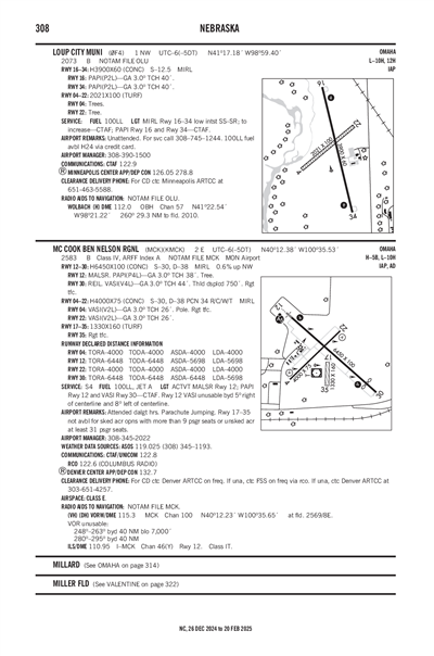 LOUP CITY MUNI - Airport Diagram