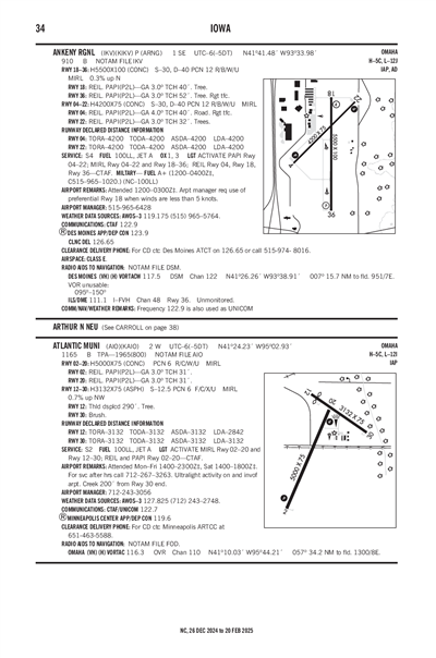 ATLANTIC MUNI - Airport Diagram