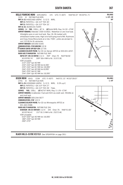 BISON MUNI - Airport Diagram