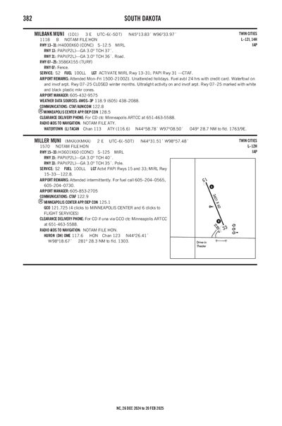 MILLER MUNI - Airport Diagram