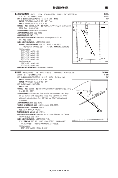 PHILIP - Airport Diagram