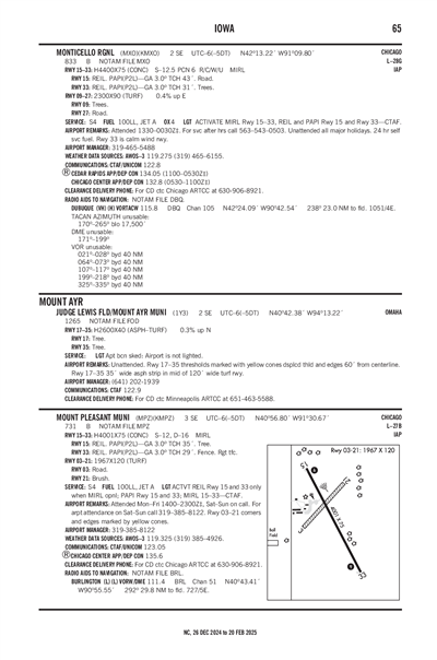 JUDGE LEWIS FLD/MOUNT AYR MUNI - Airport Diagram