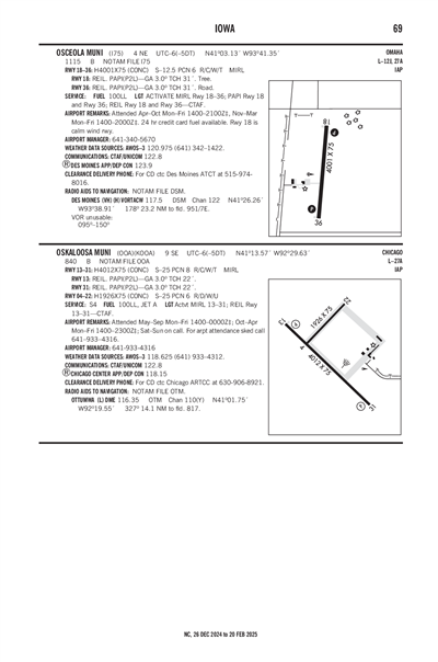 OSKALOOSA MUNI - Airport Diagram