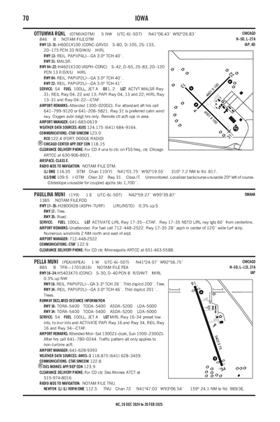 PELLA MUNI - Airport Diagram