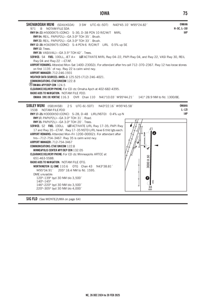 SIBLEY MUNI - Airport Diagram