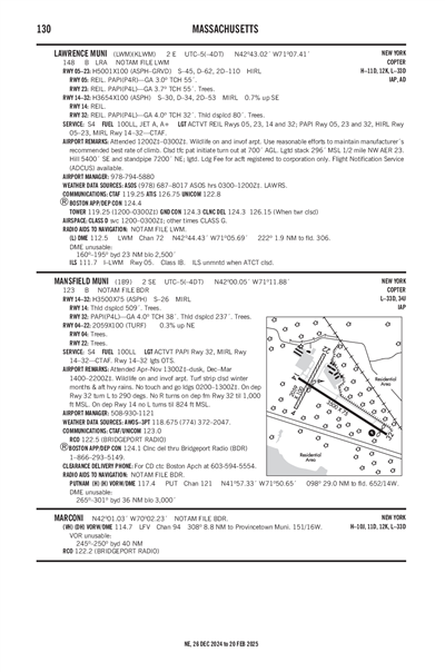 MANSFIELD MUNI - Airport Diagram