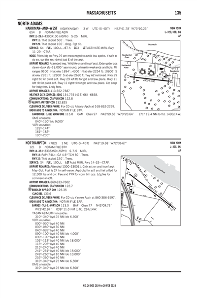 NORTHAMPTON - Airport Diagram