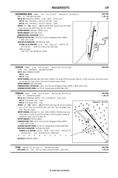 SOUTHBRIDGE MUNI - Airport Diagram