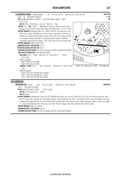 GIFFORD FLD - Airport Diagram