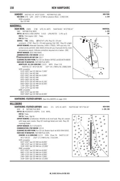 HAWTHORNE-FEATHER AIRPARK - Airport Diagram