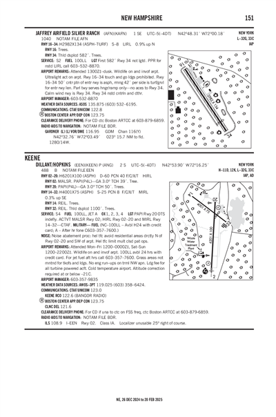 JAFFREY AIRFIELD SILVER RANCH - Airport Diagram