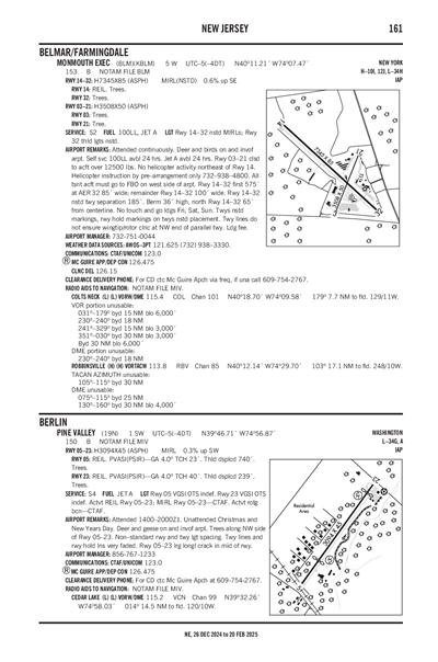 MONMOUTH EXEC - Airport Diagram