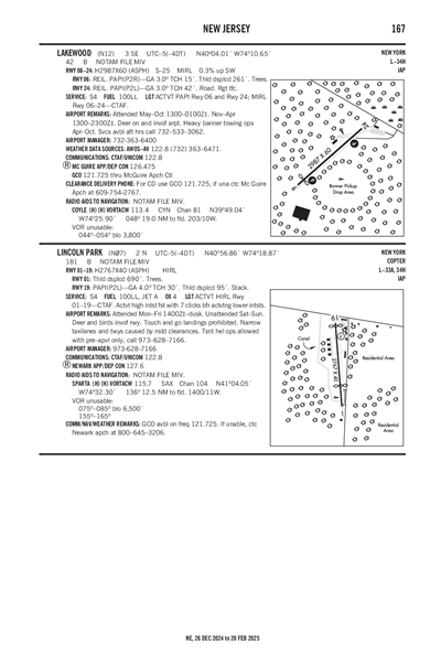 LAKEWOOD - Airport Diagram