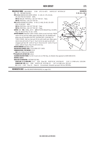 MILLVILLE MUNI - Airport Diagram