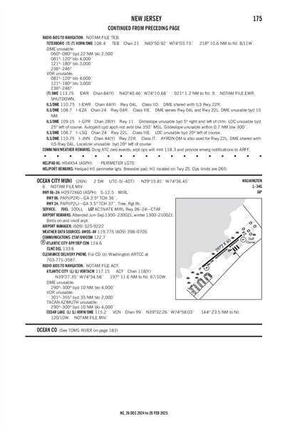 OCEAN CITY MUNI - Airport Diagram