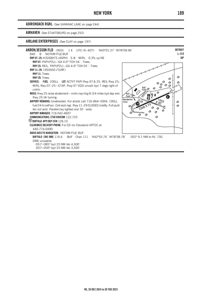 AKRON/JESSON FLD - Airport Diagram