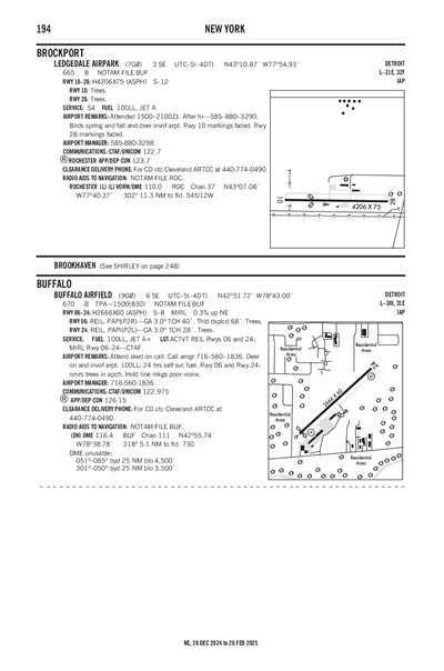 BUFFALO AIRFIELD - Airport Diagram