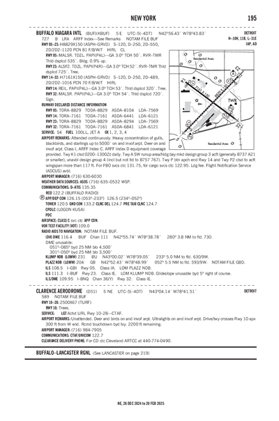 CLARENCE AERODROME - Airport Diagram