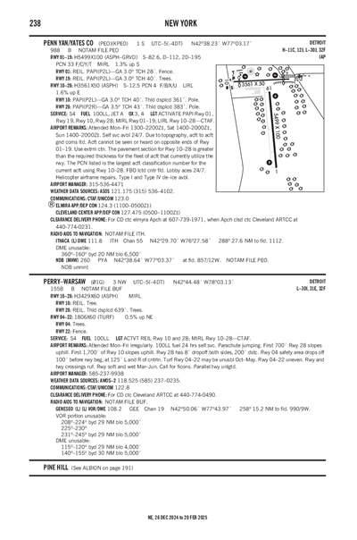 PENN YAN/YATES COUNTY - Airport Diagram