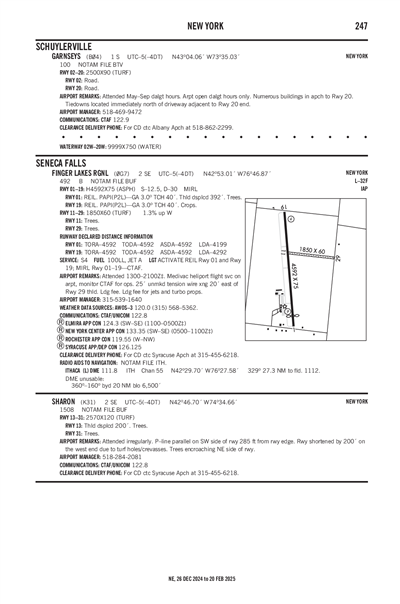 SHARON - Airport Diagram