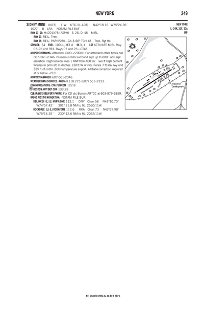 SIDNEY MUNI - Airport Diagram