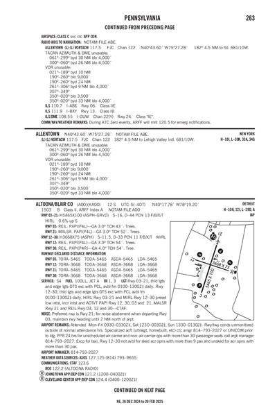 ALTOONA/BLAIR COUNTY - Airport Diagram