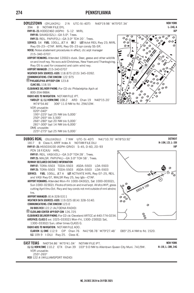 DUBOIS RGNL - Airport Diagram