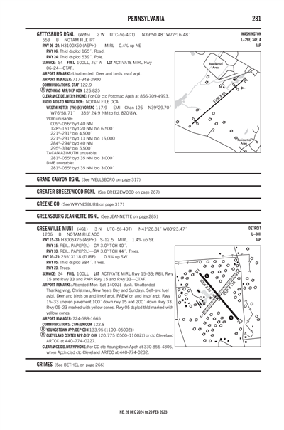 GETTYSBURG RGNL - Airport Diagram