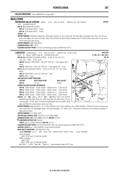 BERMUDIAN VALLEY AIRPARK - Airport Diagram