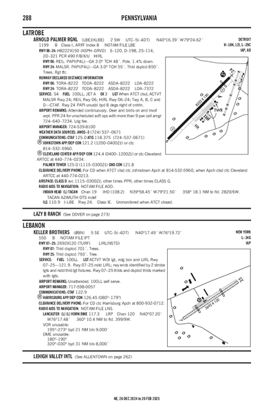 KELLER BROTHERS - Airport Diagram