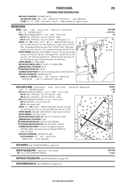 NEW CASTLE MUNI - Airport Diagram