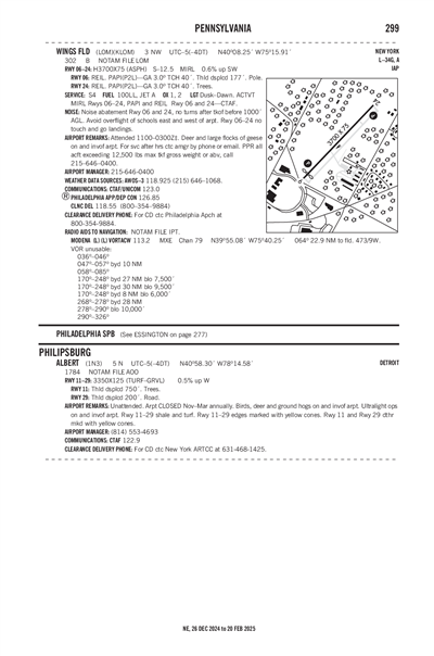 WINGS FLD - Airport Diagram