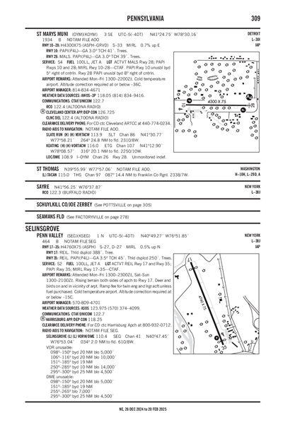 PENN VALLEY - Airport Diagram