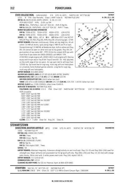 SHOESTRING AVIATION AIRFIELD - Airport Diagram