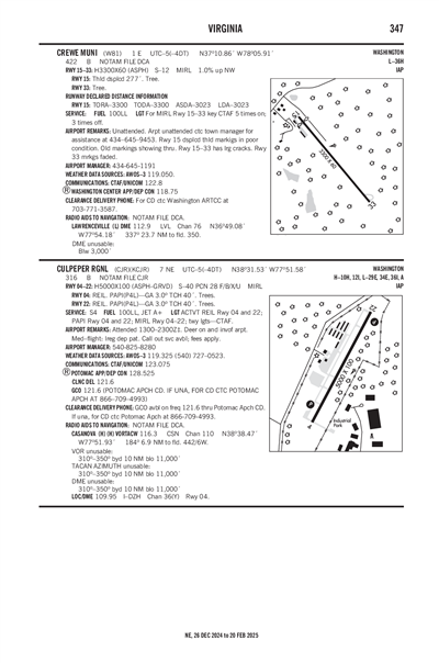 CULPEPER RGNL - Airport Diagram