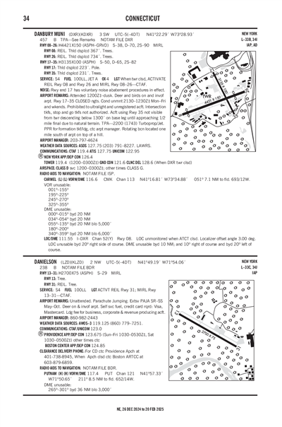 DANIELSON - Airport Diagram