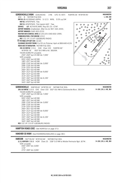 GORDONSVILLE MUNI - Airport Diagram