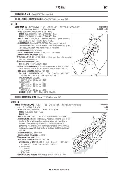 SMITH MOUNTAIN LAKE - Airport Diagram