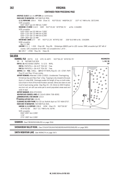 HUMMEL FLD - Airport Diagram