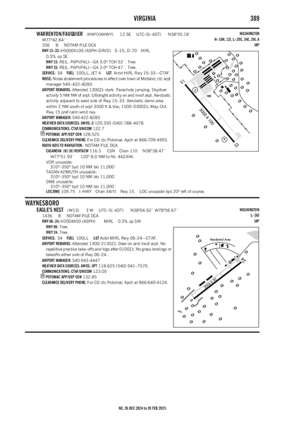 WARRENTON/FAUQUIER - Airport Diagram