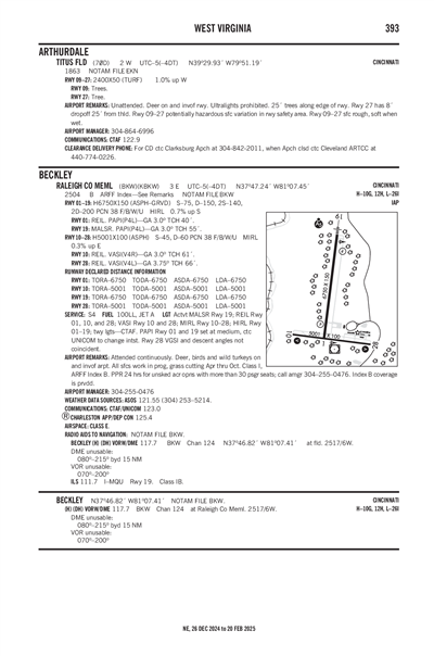 RALEIGH COUNTY MEML - Airport Diagram