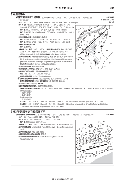 LAWRENCE COUNTY AIRPARK - Airport Diagram