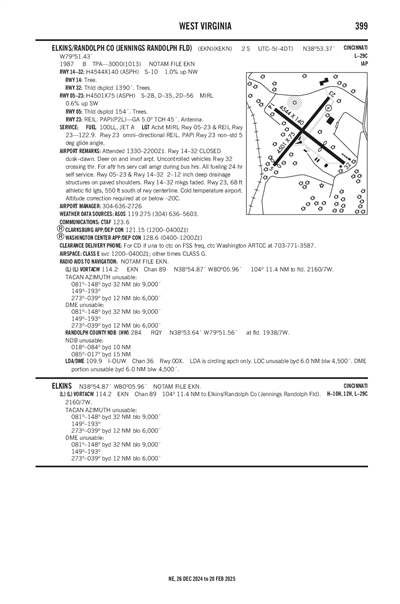 ELKINS/RANDOLPH COUNTY (JENNINGS RANDOLPH FLD) - Airport Diagram