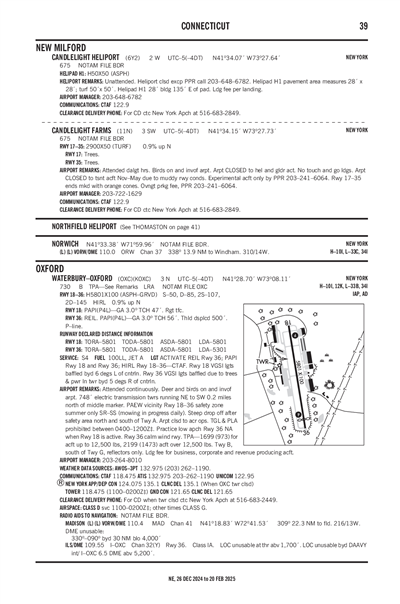 CANDLELIGHT - Airport Diagram